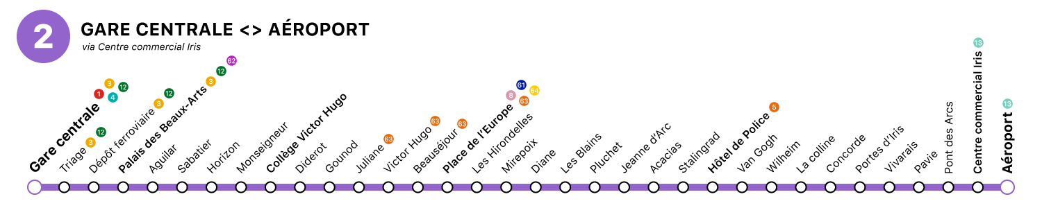 Ligne 2 Erreur lors du téléchargement du fichier