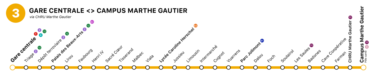 Ligne 3 Erreur lors du téléchargement du fichier