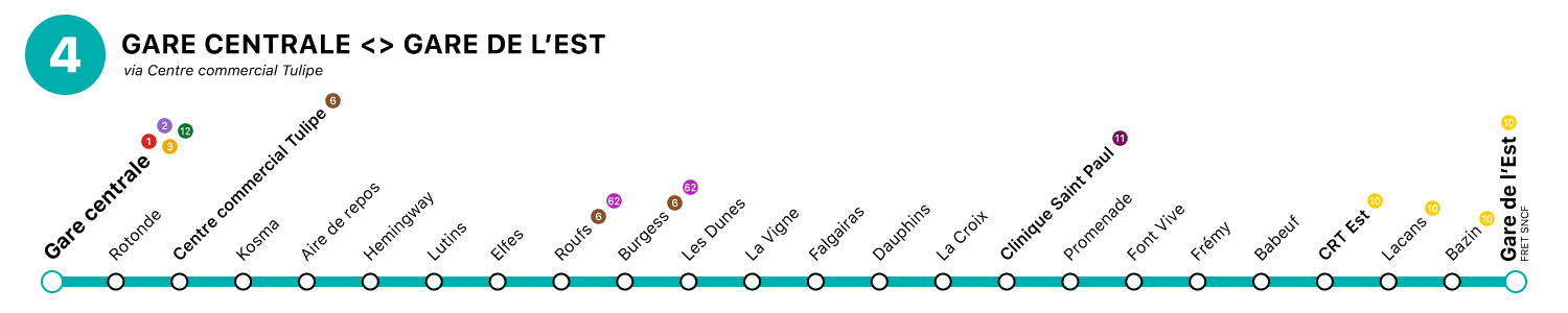 Ligne 4 Erreur lors du téléchargement du fichier