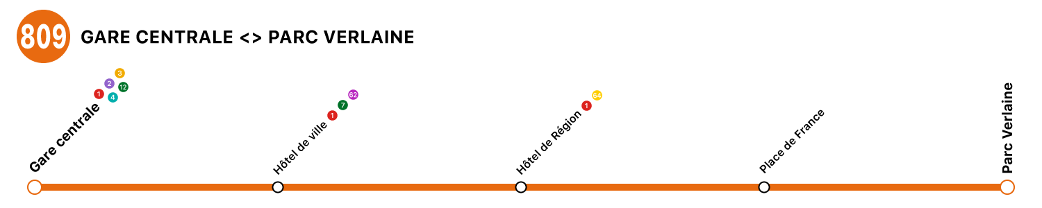 Ligne spéciale 809 Erreur lors du téléchargement du fichier