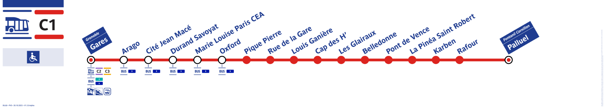 Schéma ligne C1