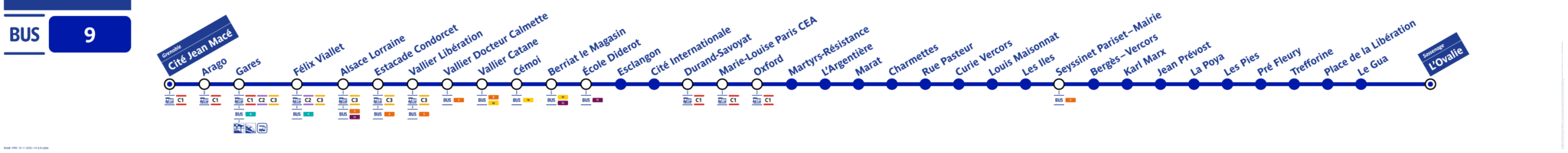 Schéma ligne 9
