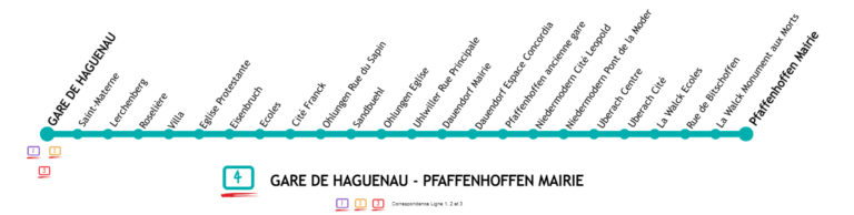 Ligne 4 768x194