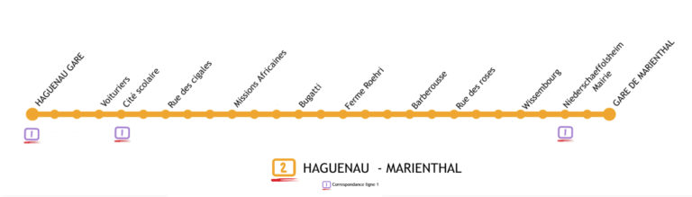 Ligne 2 768x219