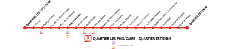 ligne 3 768x169